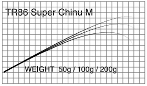T-Russellチヌブランク スーパーチヌ TR86